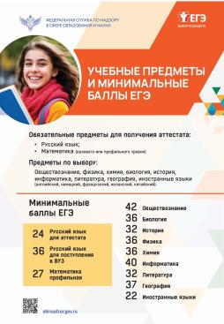 Учебные предметы и минимальные баллы на ЕГЭ