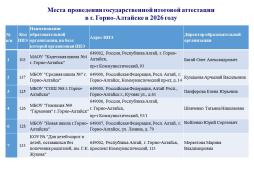 Места проведения ГИА в 2026 году